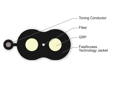 Single Strand Corning Singlemode SST Flat Drop Toneable Fiber Optic Cable