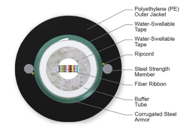 12-432 Strand SST-RIBBON™ GEL-FREE CABLE ARMORED, SMF-28E+® MAX