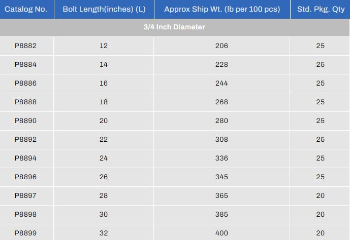 3/4'' Diameter Double Arming Bolts