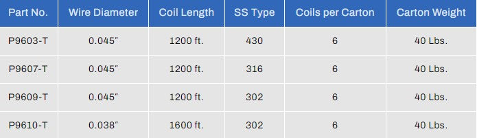 Lashing Wire