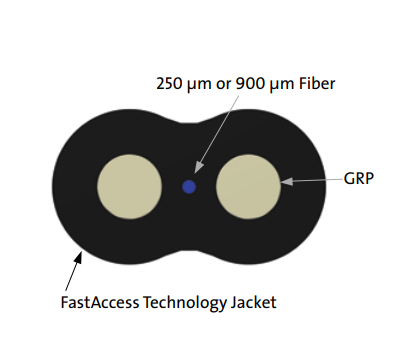 Single Strand Corning Singlemode SST Flat Drop Non-Toneable Fiber Optic Cable