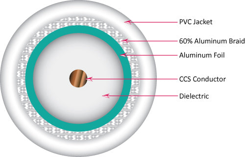 RG6, Standard Shield, 75 OHM, 18AWG CCS Conductor, Aluminum Foil Shield & 60% Aluminum Braid, High-Grade CM, CATV, CL2, 500ft Pull Box, White