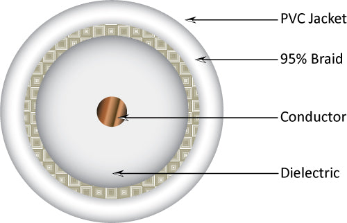 RG59, Plenum Bare Copper Coaxial Cable with 95% CCA Braid, Plenum Jacket, 1000ft, Reel, White