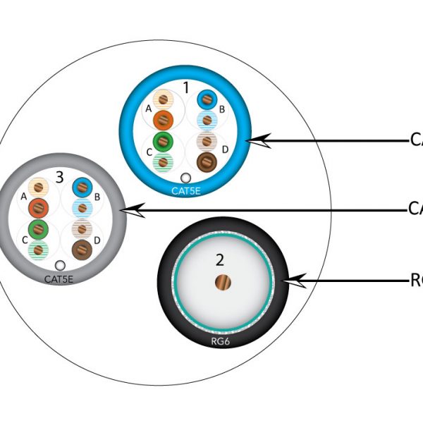 Bundled Cable, 1 x RG6 (CCS) Quad Shield with 2 x CAT5E, 350Mhz, 24AWG, UTP, Solid, PVC Jacket, 500ft Spool – Skip Wrap