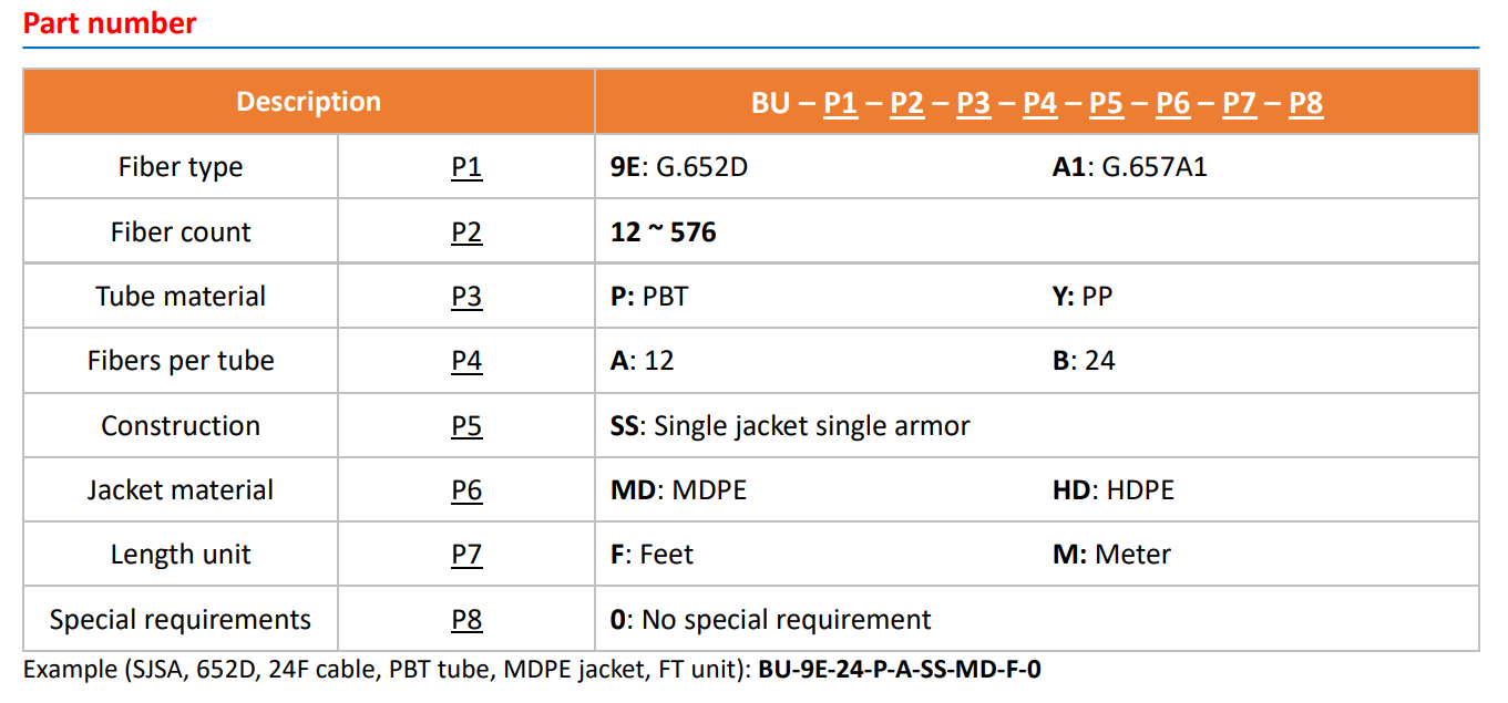GAON - BU-9E-048-Y-A-SS-MD-F-0, 48 Fiber Singlemode G.652D LS Glass, Single Jacket | Single Armor, Direct Burial